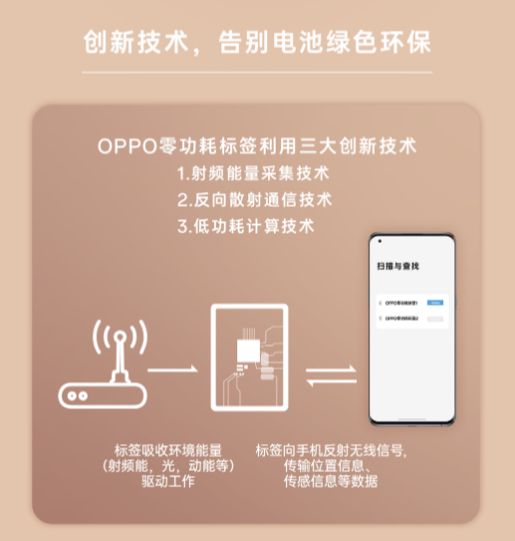 MWC 2023 OPPO、荣耀与摩托罗拉三大炫酷黑科技通信终端盘点