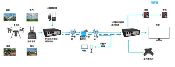 《2020 5G创新白皮书》正式发布 以终端创新撬动万物智联新生态
