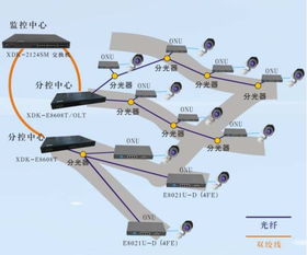 便捷有线延伸 心之声采访室遇见讯达康工业物控D3 N层管道室