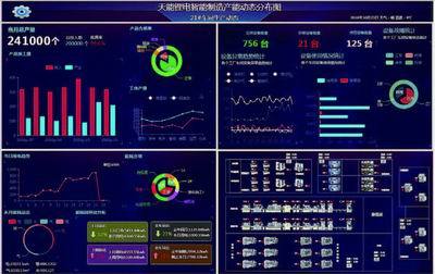 力控科技助力大型锂电池制造企业智能工厂建设
