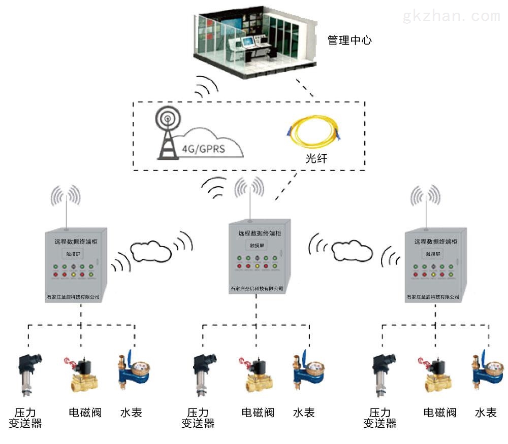 泵站远程监控系统——智慧水利管理的革新